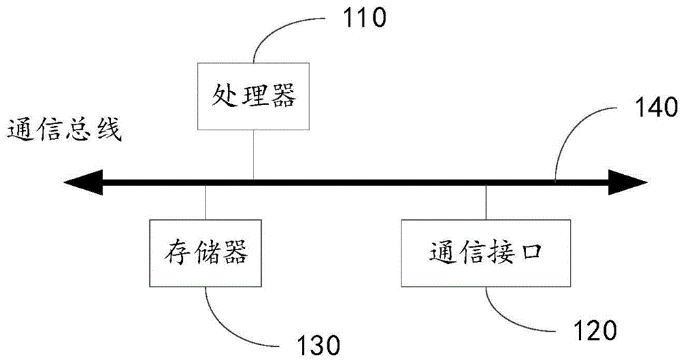 加油支付方法、装置、电子设备及可读存储介质与流程