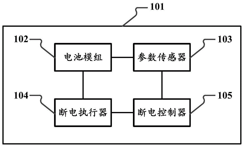 电池装置、电池装置的断电控制方法及装置与流程