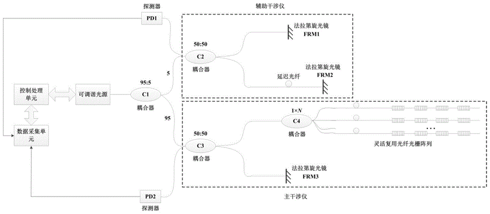 基于OFDR的大规模光纤光栅传感器灵活复用装置的制作方法