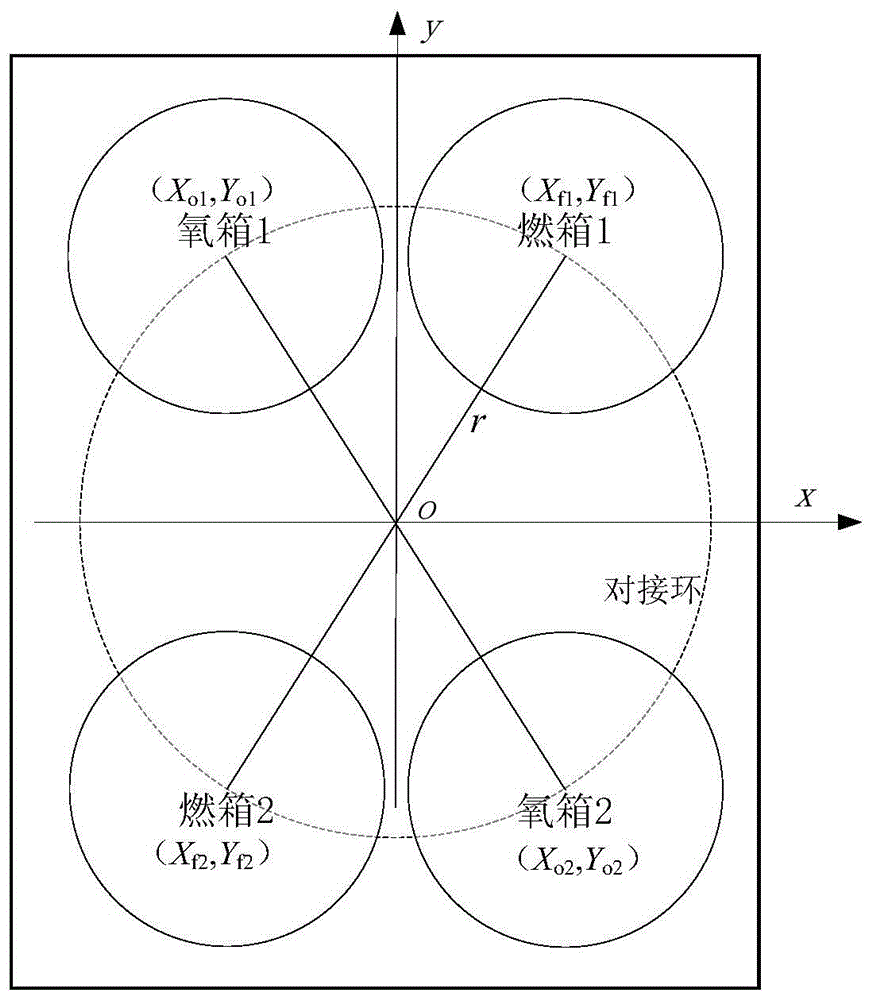 一种并联布置贮箱卫星横向质心调整方法与流程