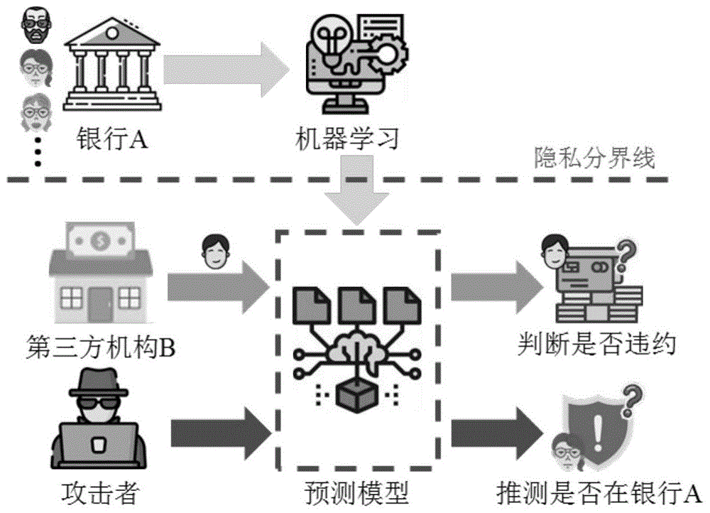 差分隐私下基于SVM的信用违约预测方法与流程