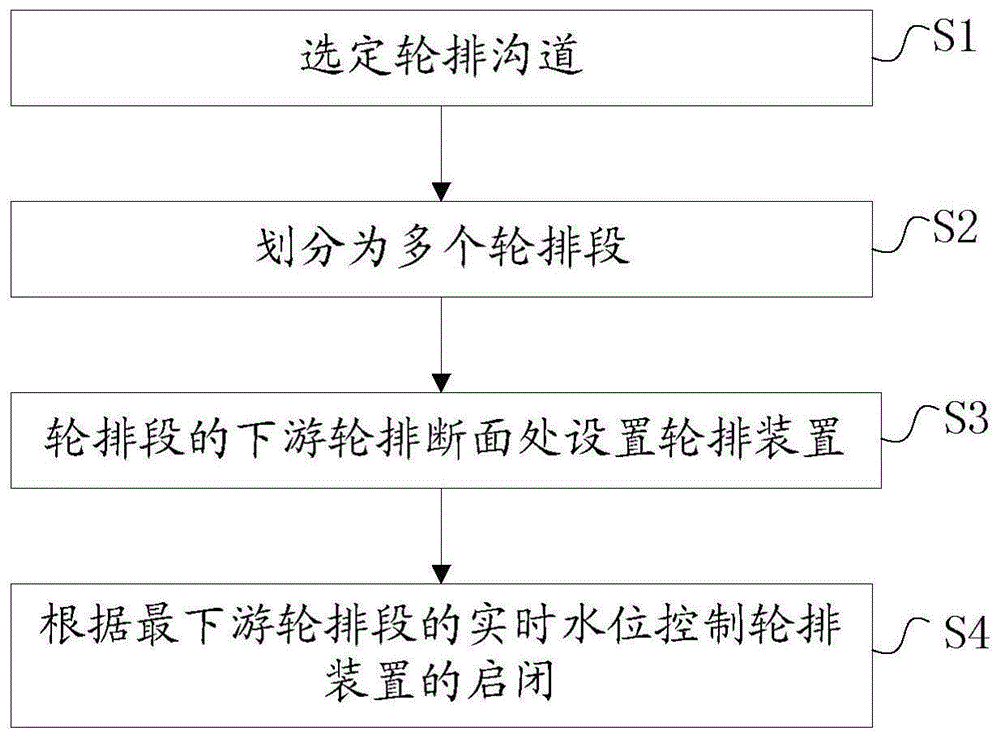 轮排方法及装置与流程