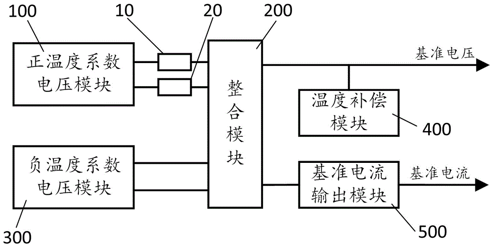 一种基准源电路及芯片的制作方法