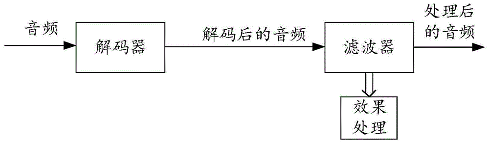 音频效果处理的方法、设备及存储介质与流程