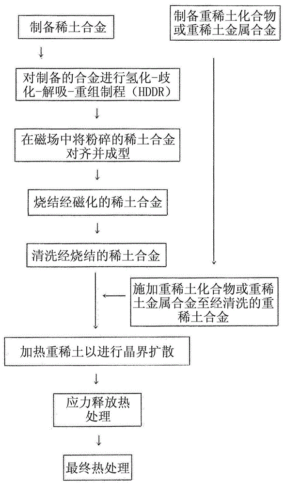 稀土烧结永磁体的制造方法与流程