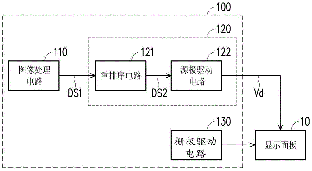 显示面板的驱动装置的制作方法