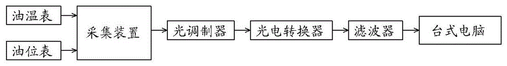 基于油位监视的变压器渗漏油监控装置的制作方法