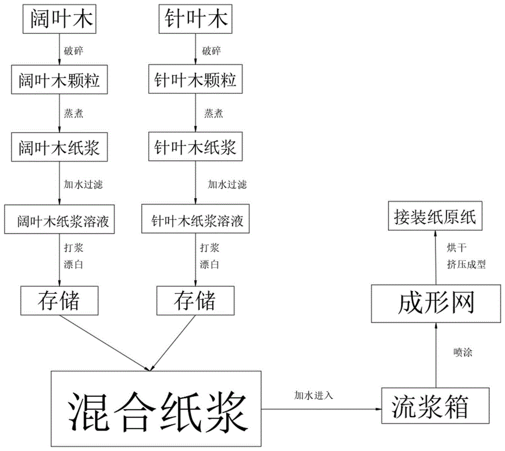 一种长效甜味香烟接装纸的制作方法与流程