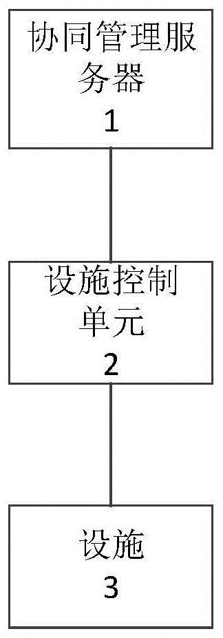 一种基于多源数据的道路交通协同感知系统的制作方法