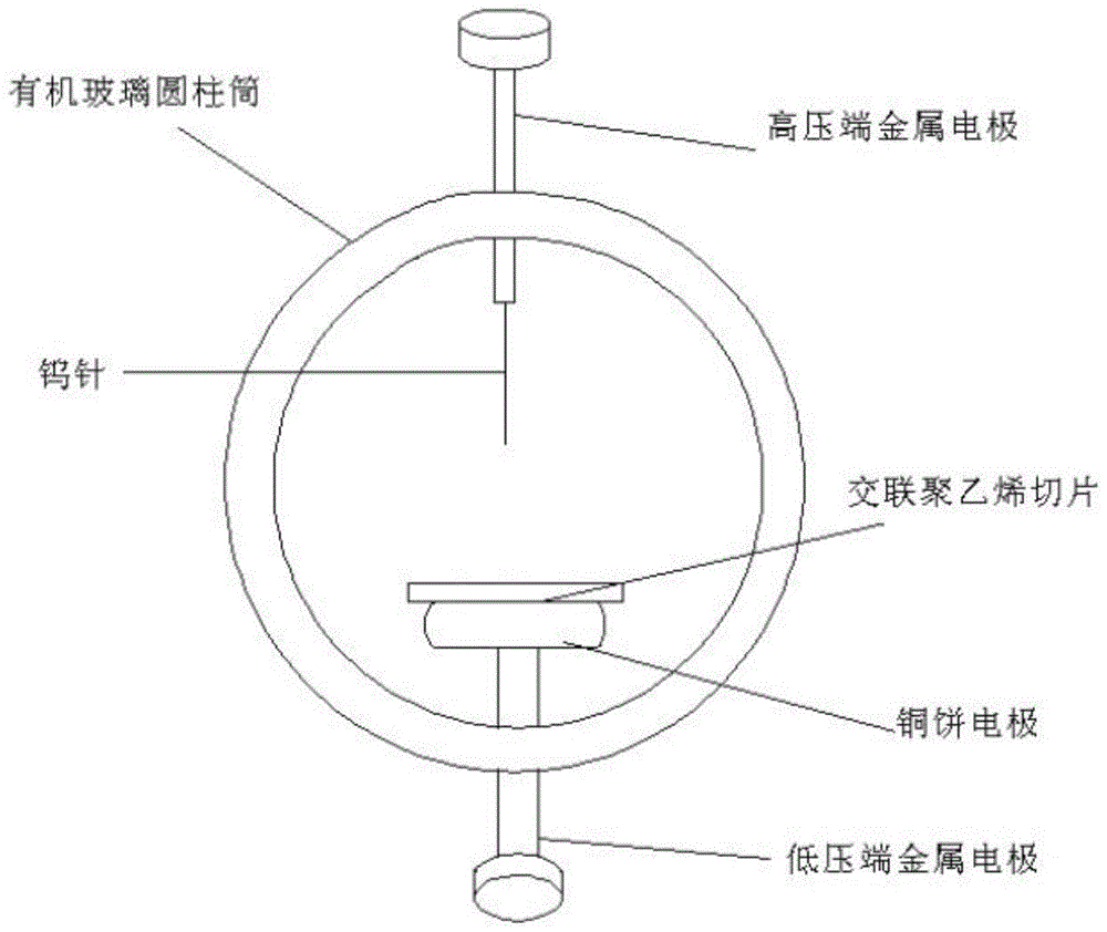 利用振荡波激发局部放电次数判定电缆缺陷程度的方法与流程