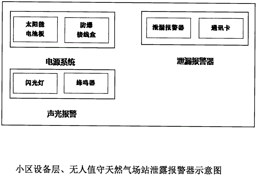 一种燃气专用抽油烟机的制作方法