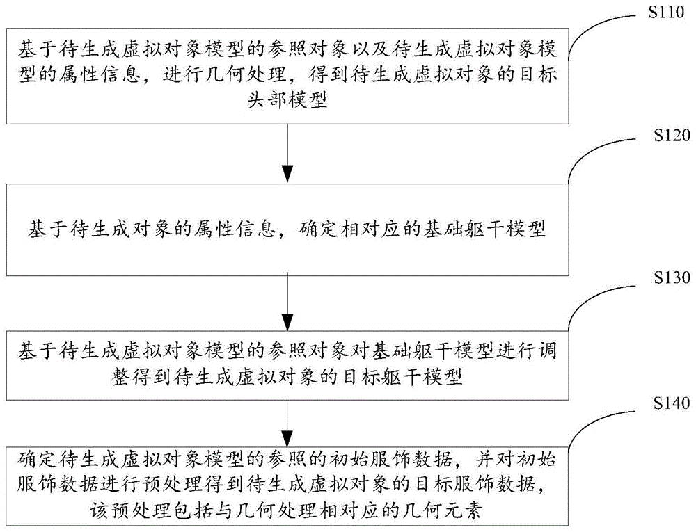 游戏数据处理方法及装置与流程