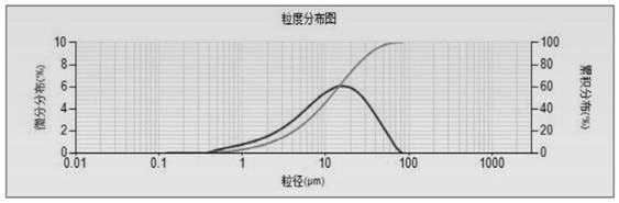 一种富含γ-氨基丁酸的桑叶超微粉的制备方法和应用与流程