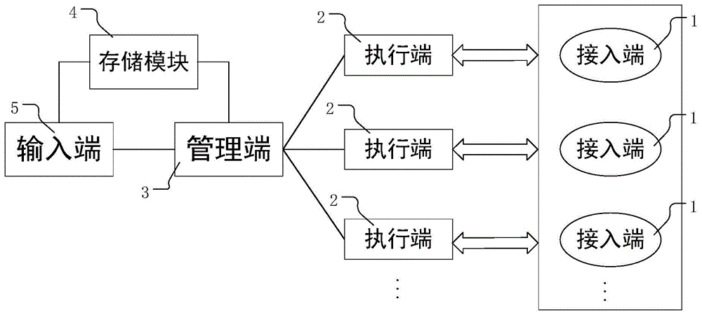 一种动态入网管理方法及系统与流程