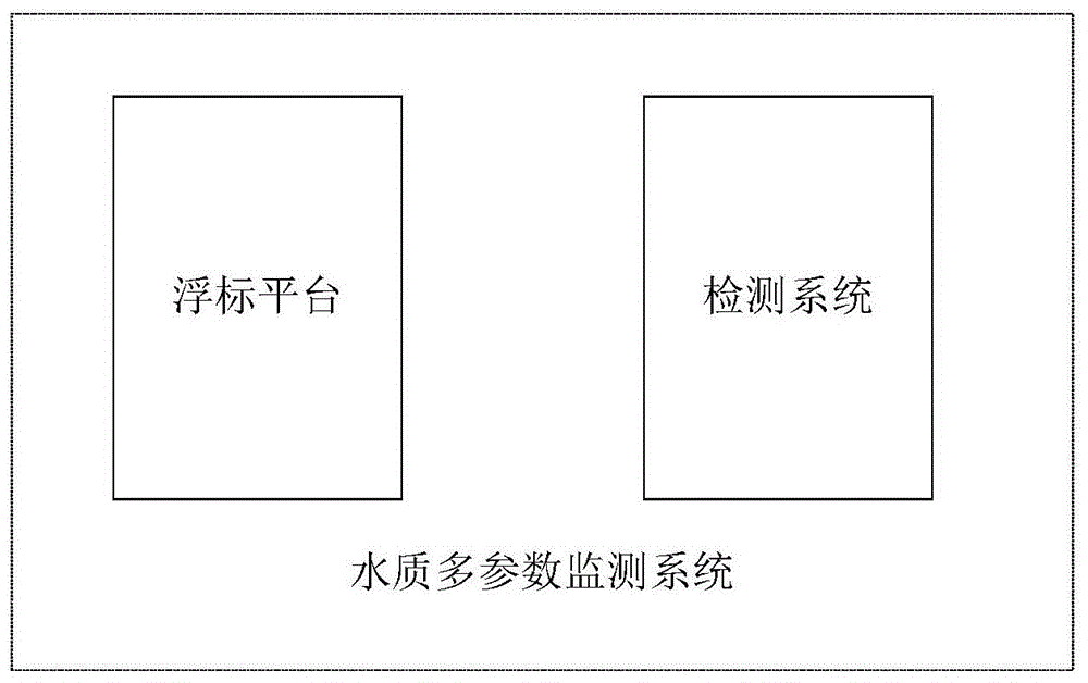 一种无试剂多参数水质原位监测仪的制作方法