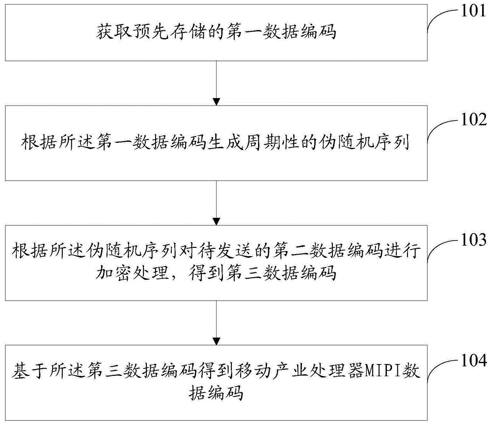 数据处理方法和电子设备与流程