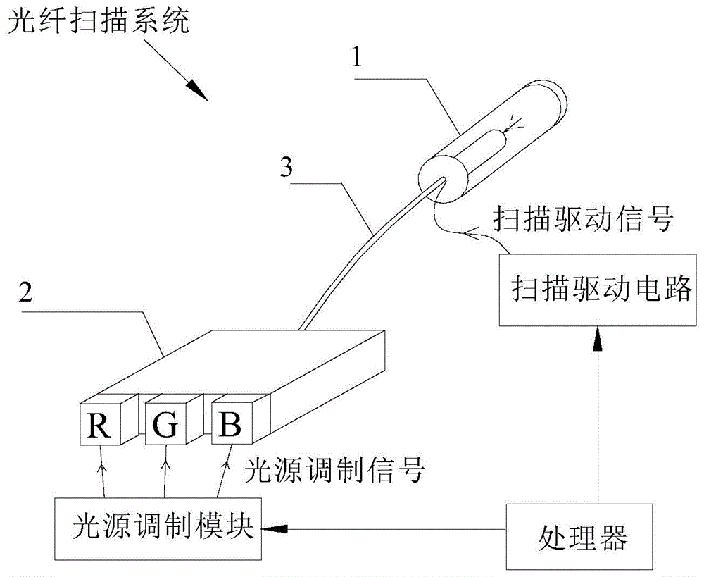 一种光源、投影显示装置及光源调制方法与流程