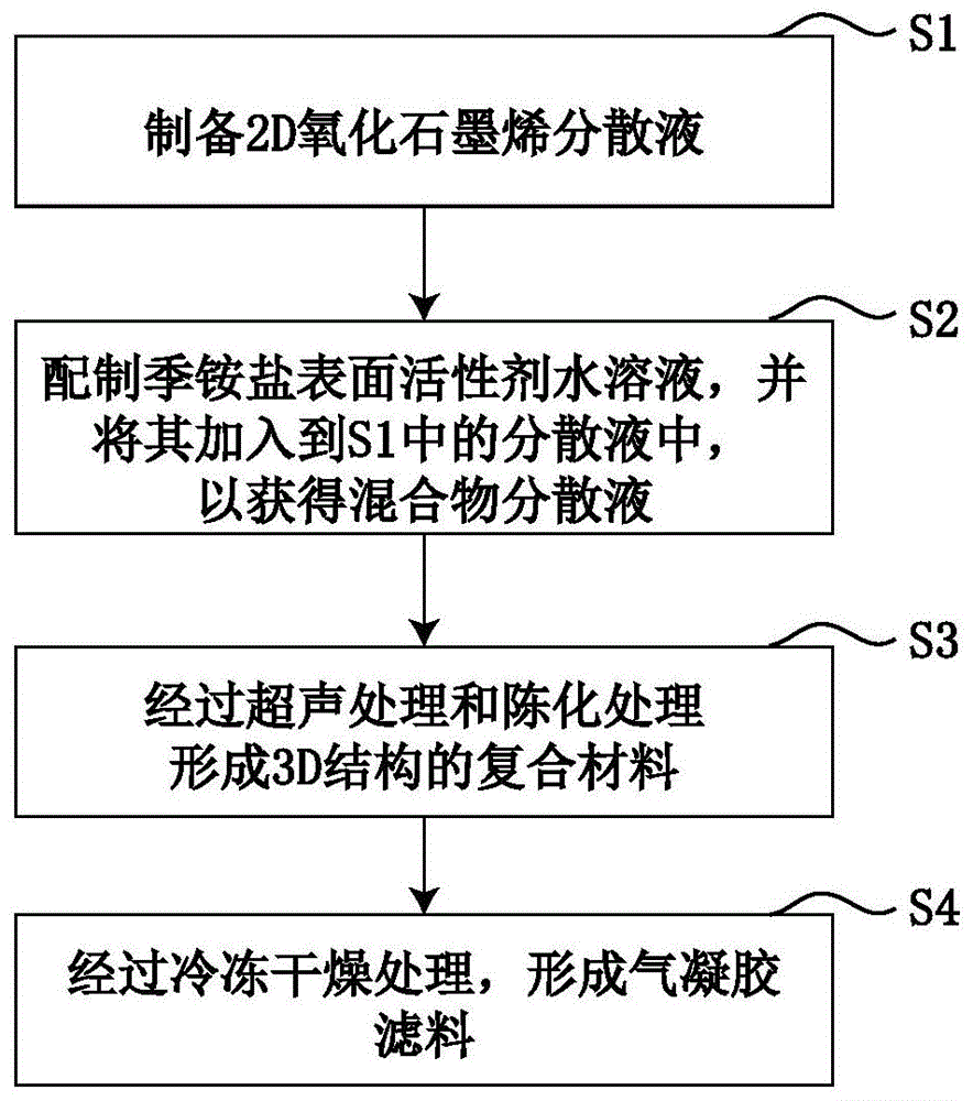 气凝胶滤料、其制备方法和水体净化方法与流程