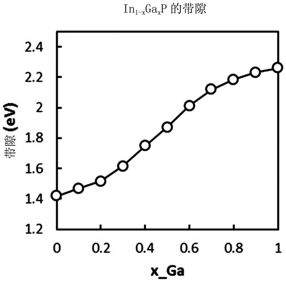 无镉量子点以及包括其的复合物和显示装置的制作方法