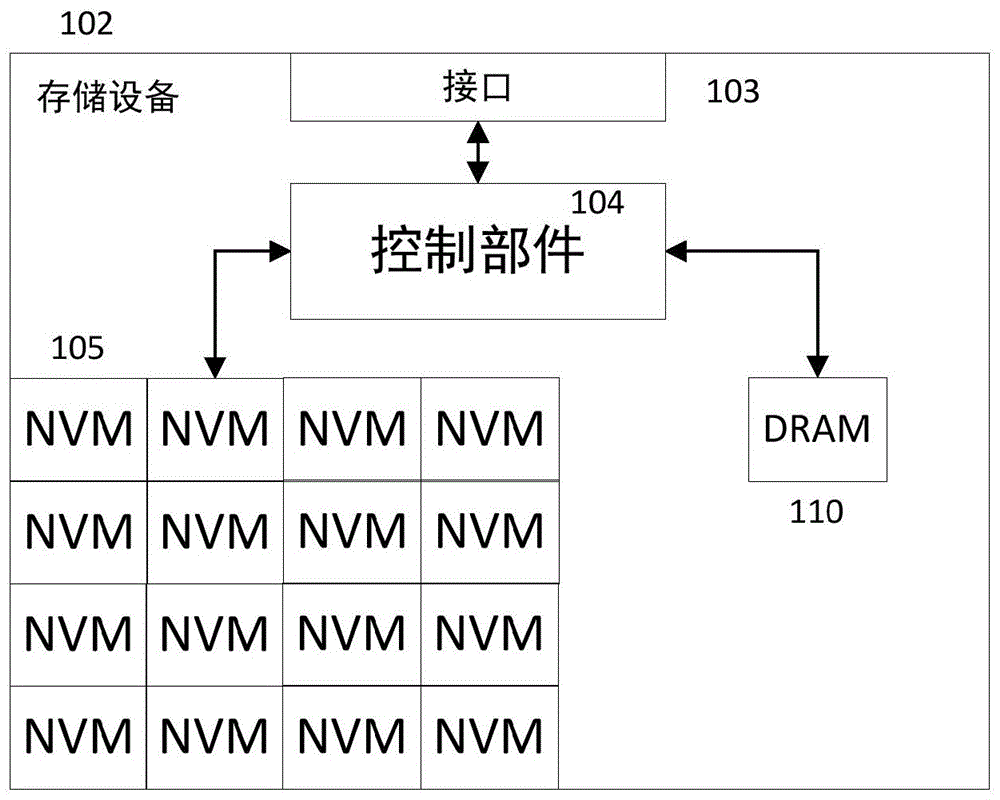 去分配命令处理方法及其存储设备与流程