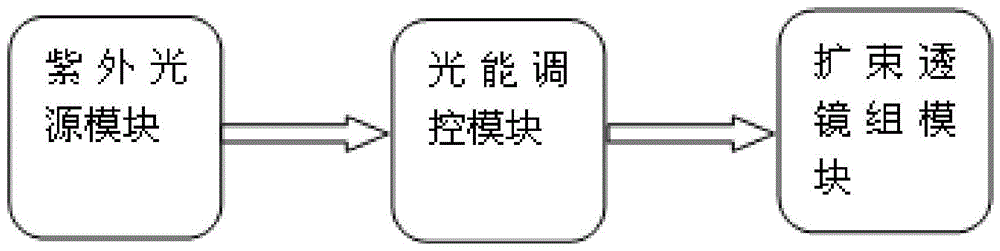 一种野外用紫外动态目标模拟系统的制作方法