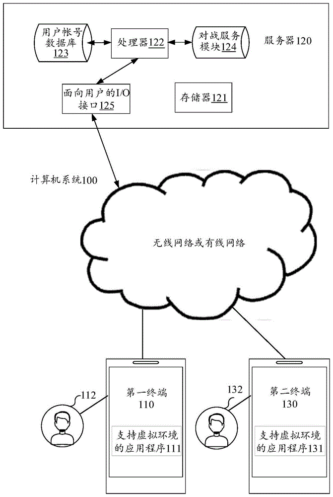 虚拟对象属性值控制方法、计算机设备及存储介质与流程