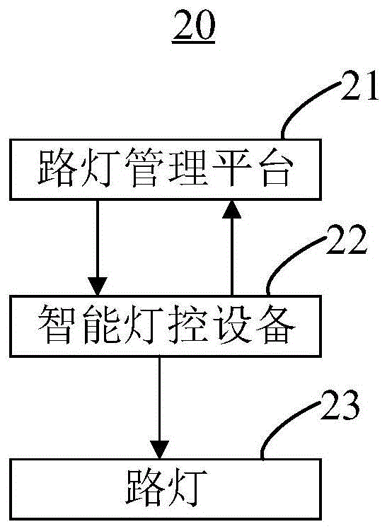 智慧路灯的制作方法