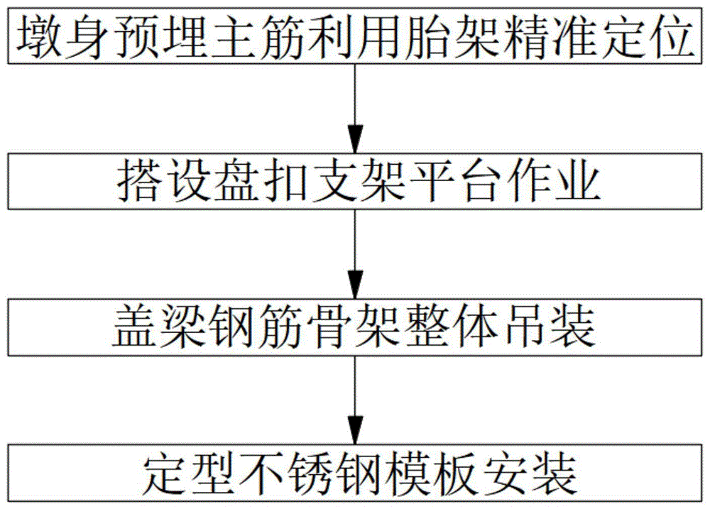 一种花瓶墩盖梁施工工艺的制作方法