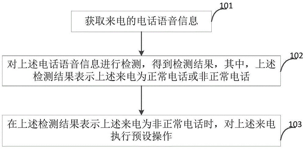 一种语音检测的方法、装置及电子设备与流程