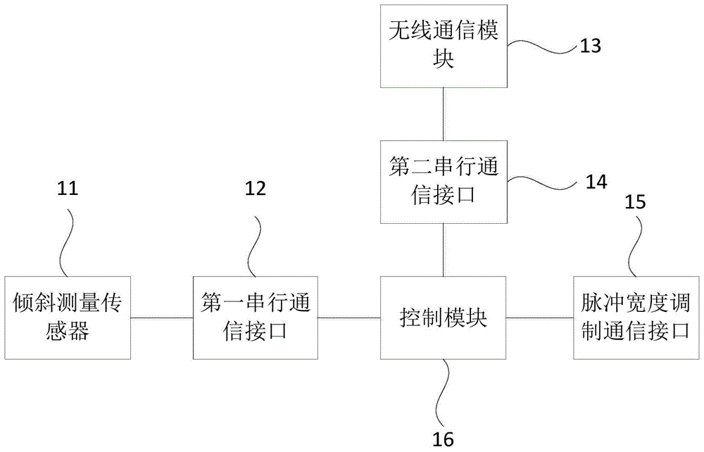 一种基于物联网的智慧路灯监测系统的制作方法