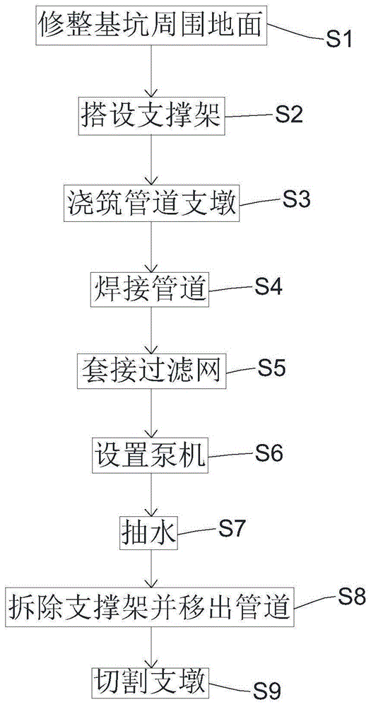 一种电梯基坑的降水及切割方法与流程