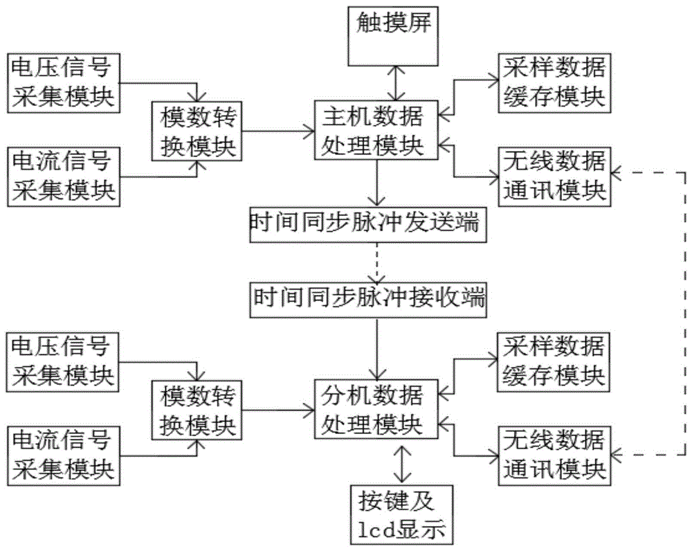 抗干扰二次信号无线相位测试装置的制作方法