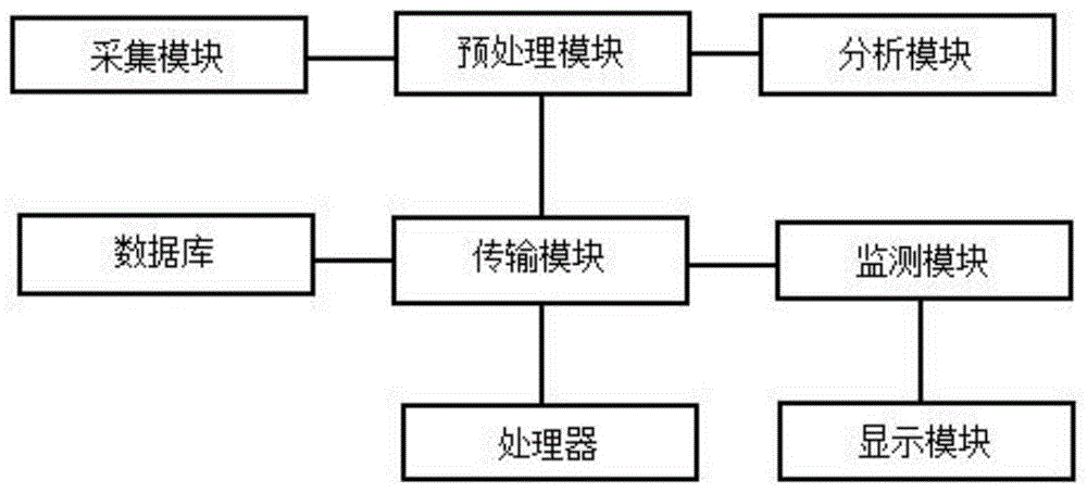 一种基于大数据的餐后食物浪费监测系统的制作方法