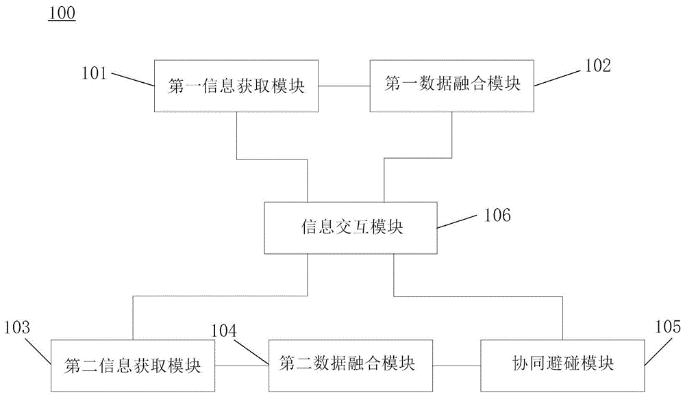 基于船端融合数据的智能船舶协同避碰系统和方法与流程