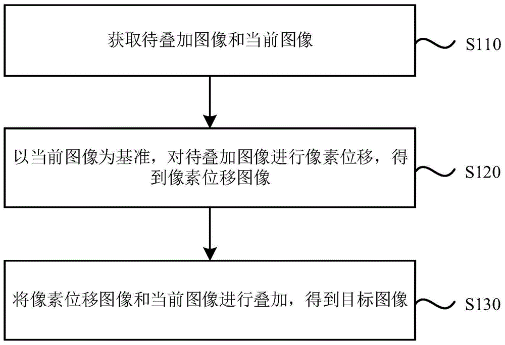 一种图像运动伪影消除方法、装置、设备及存储介质与流程