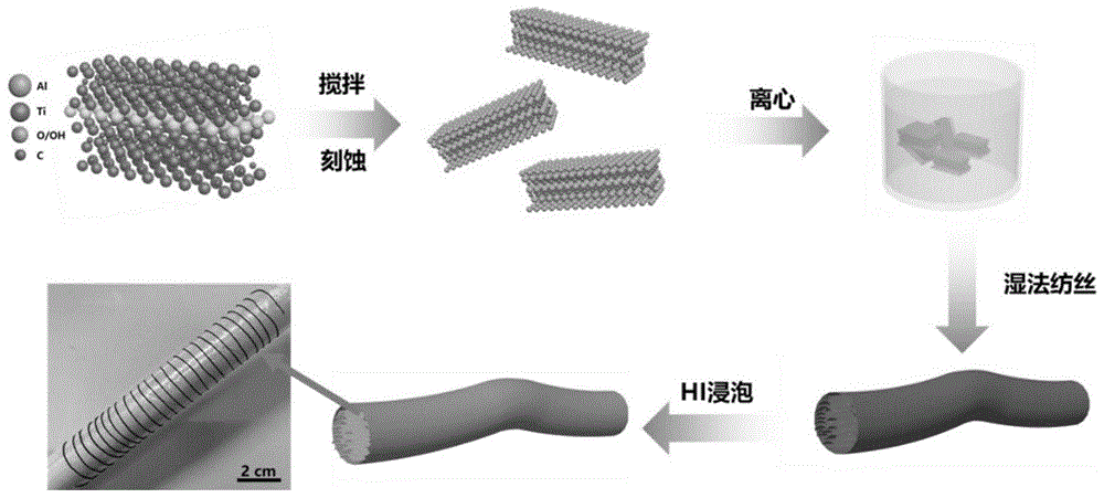 一种高强度MXene纤维的制备方法与流程