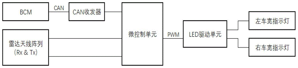 一种车宽指示灯控制系统的制作方法