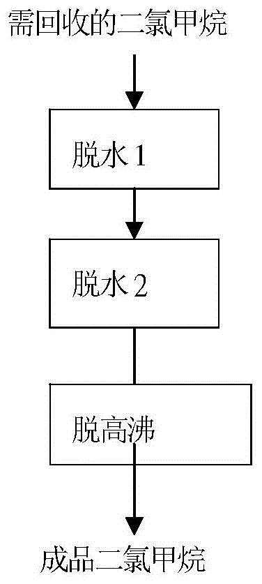 一种乙酰磺胺酸钾合成中二氯甲烷的回收方法与流程