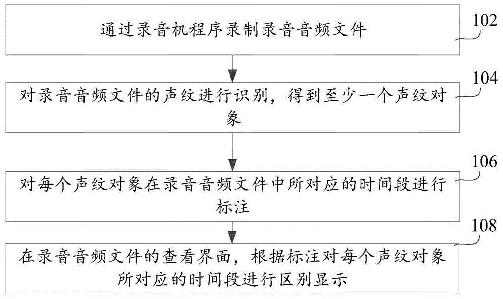 基于录音机程序的录音方法、装置、设备及存储介质与流程