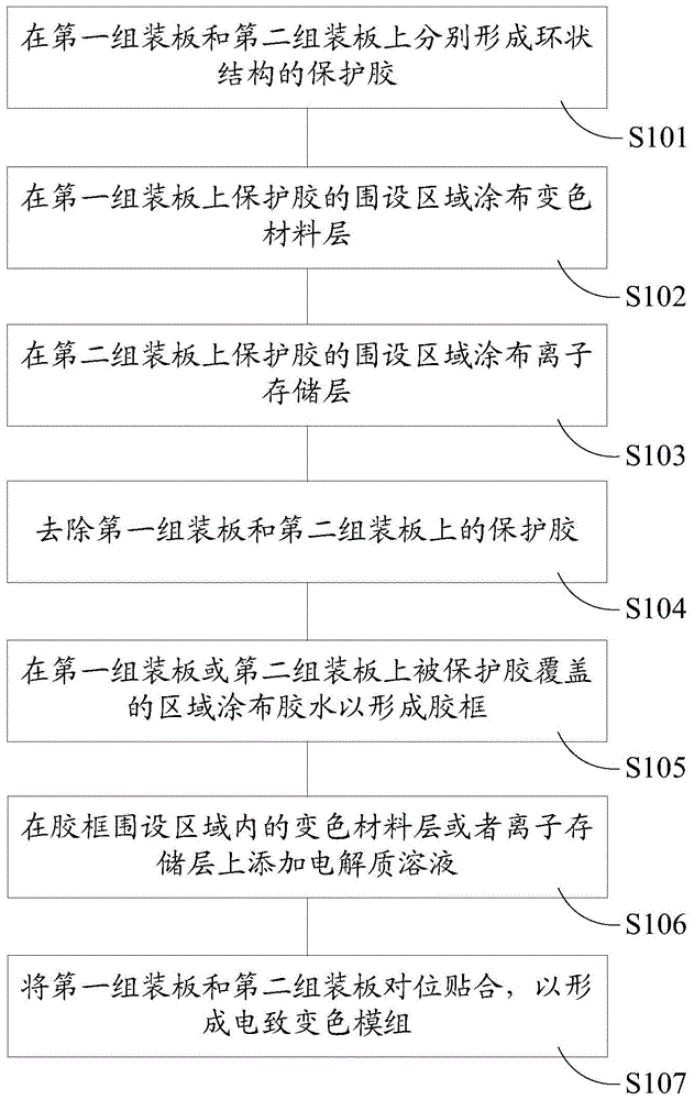 电子设备、盖板组件和电致变色模组的制备方法与流程