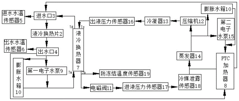 一种汽车起重机电池热管理系统的制作方法