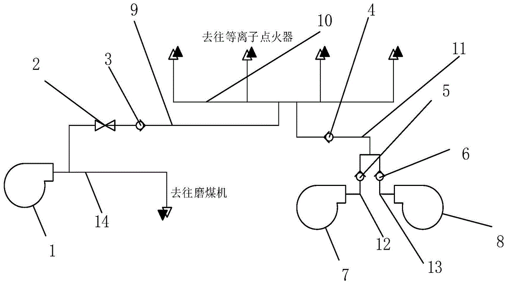 一种锅炉等离子冷却风系统的制作方法