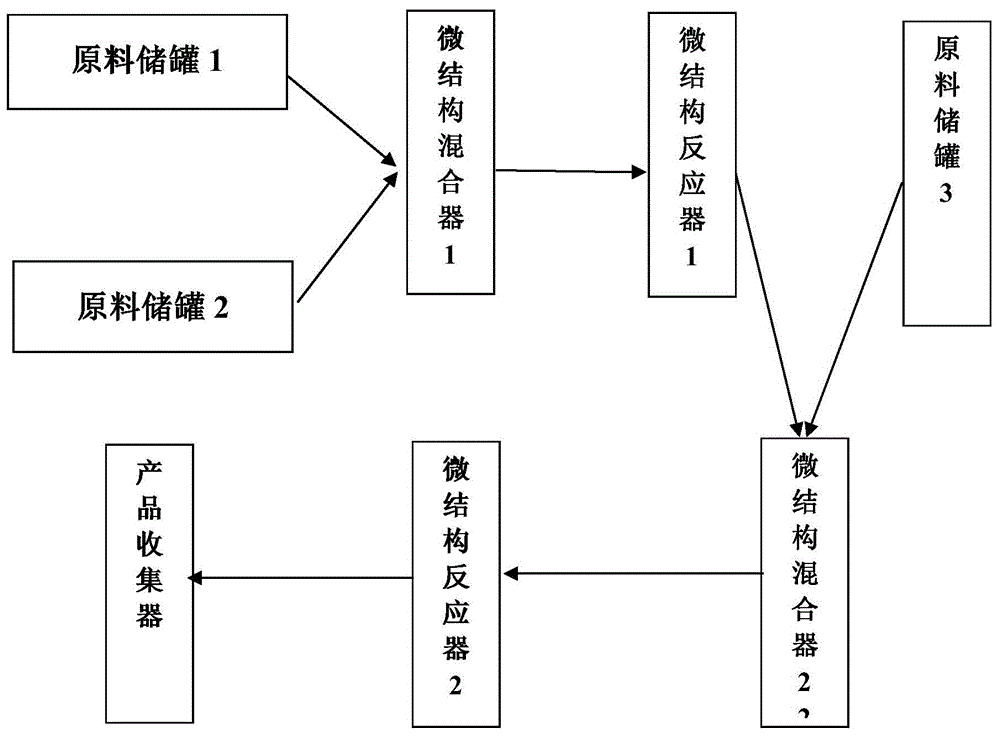 一种采用微流场反应技术制备α-(甲氨乙基)苯甲醇的方法与流程