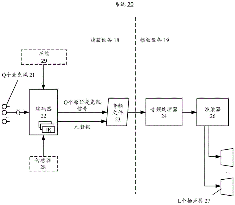 用于存储捕获元数据的空间音频文件格式的制作方法