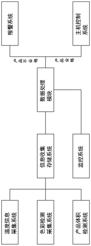 一种色彩印刷管理系统的制作方法