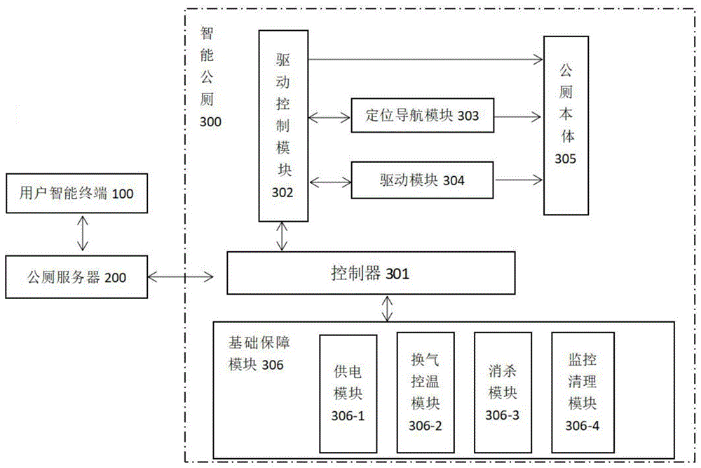 一种智能公厕系统的制作方法