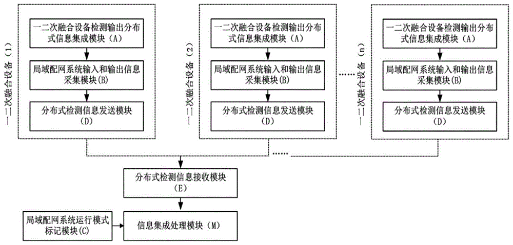 一种配电一二次成套设备测量精度数据采集系统的制作方法