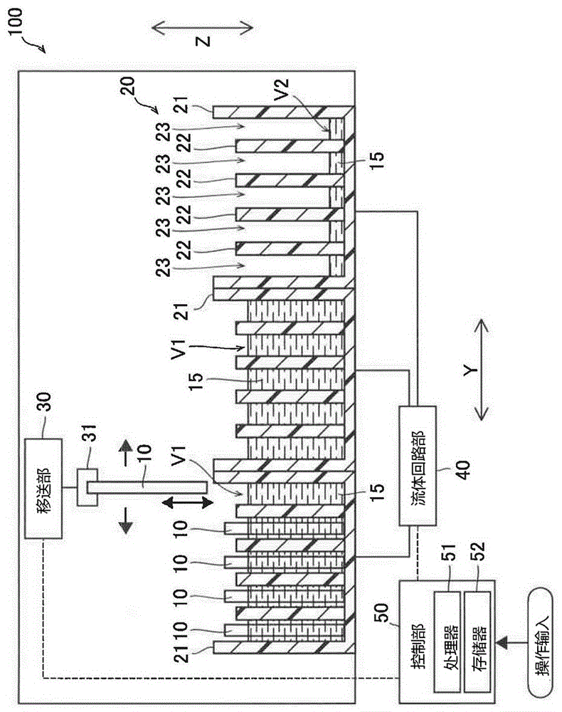 涂抹标本制作装置及涂抹标本制作方法与流程