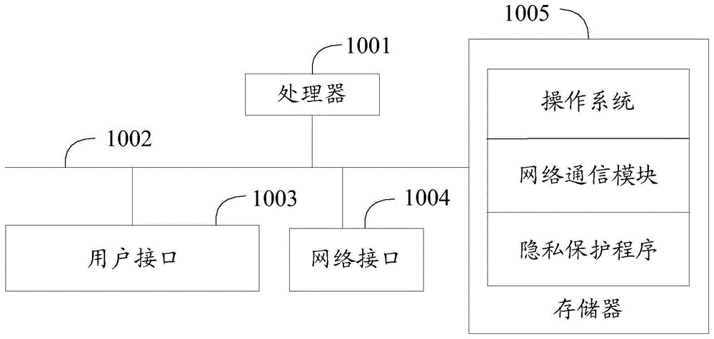 隐私保护方法、装置、设备及计算机可读存储介质与流程