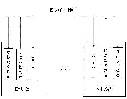 一种基于沉浸式虚拟现实的井控模拟系统的制作方法